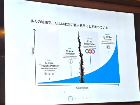 AI上下文层示意