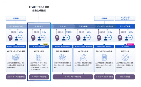 AGEST测试管理工具界面