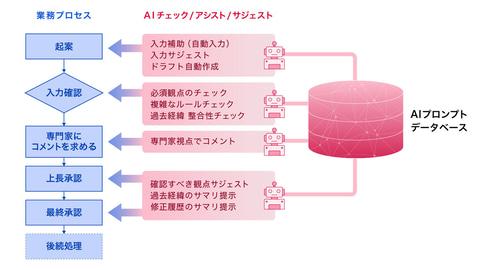 SmartDB界面