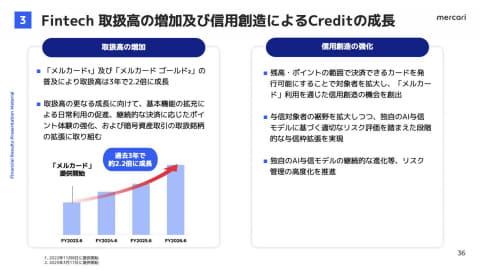 Mercard金卡