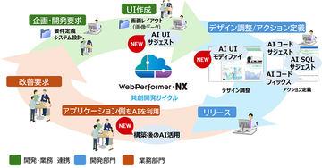 日本佳能ITS为低代码开发平台“WebPerformer-NX”新增生成式AI开发辅助功能