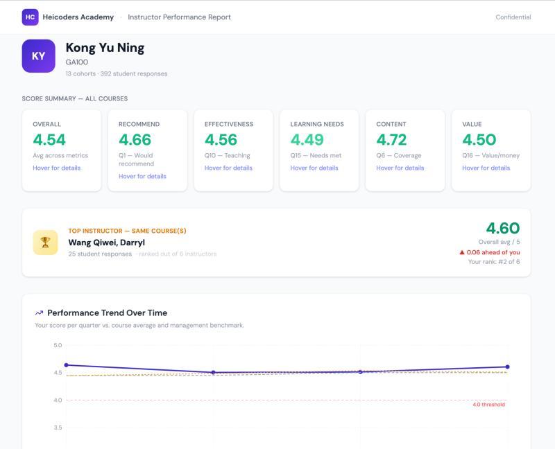 Manus dashboard showing automated workflows and agent activity