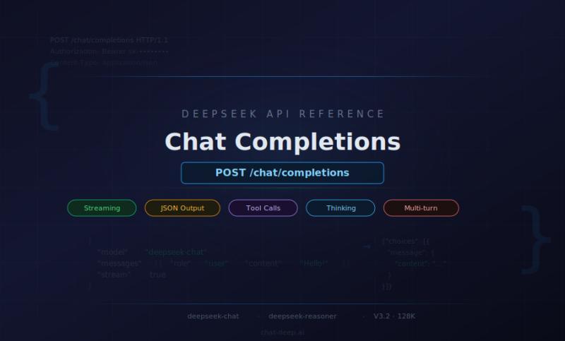 DeepSeek Chat Completions 接口全指南