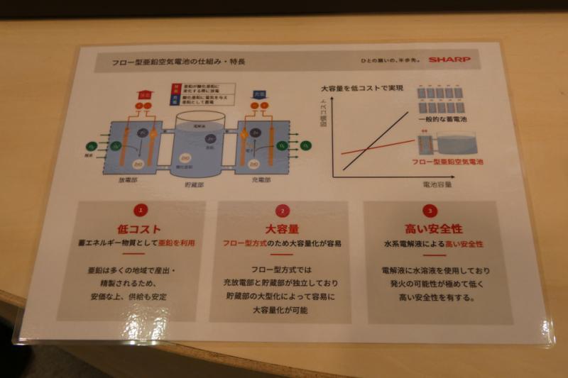 流动型锌空气电池应用示意