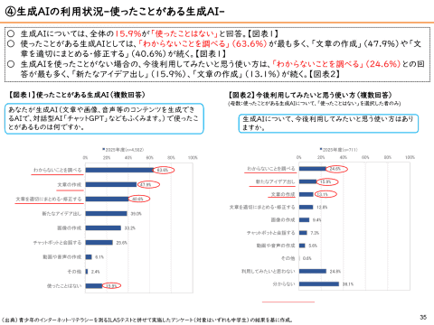 生成式AI使用率
