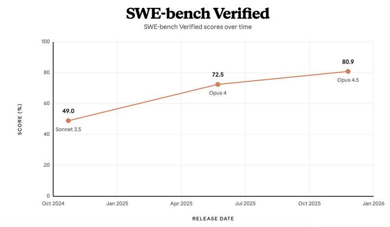 Claude工具示意图