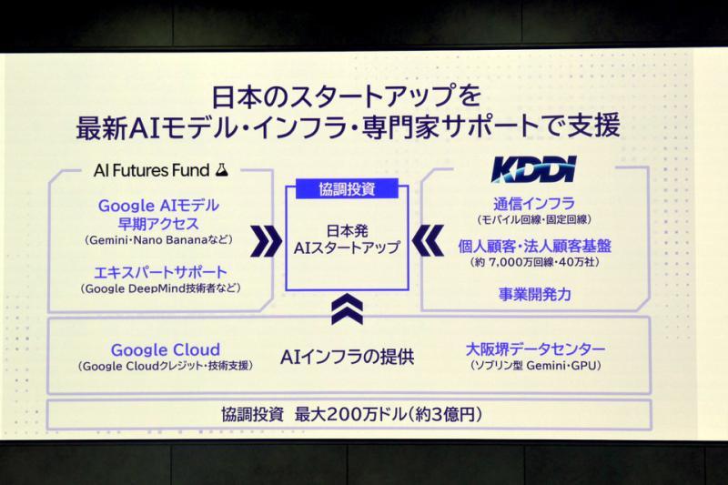 KDDI与Google合作