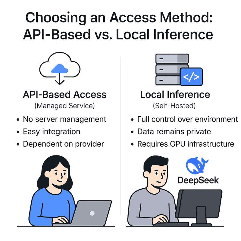 API-Based vs. Local Inference