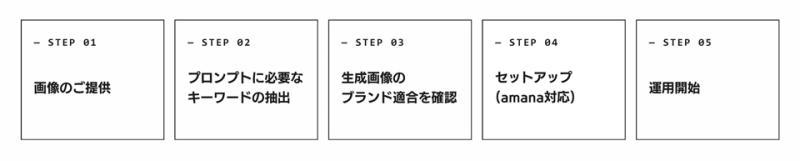 导入流程