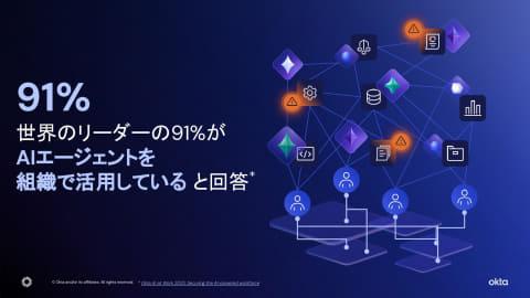 Okta AI代理管理框架
