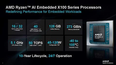 Ryzen AI Embedded X100规格