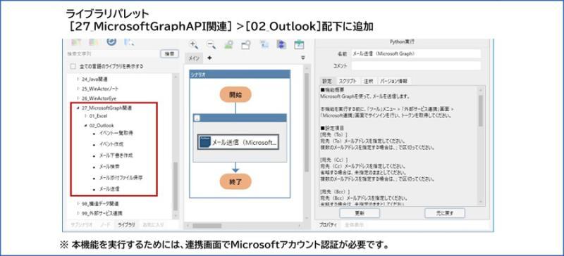 Outlook自动化