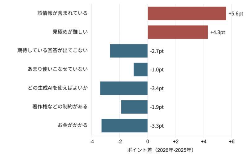 不满比例图2