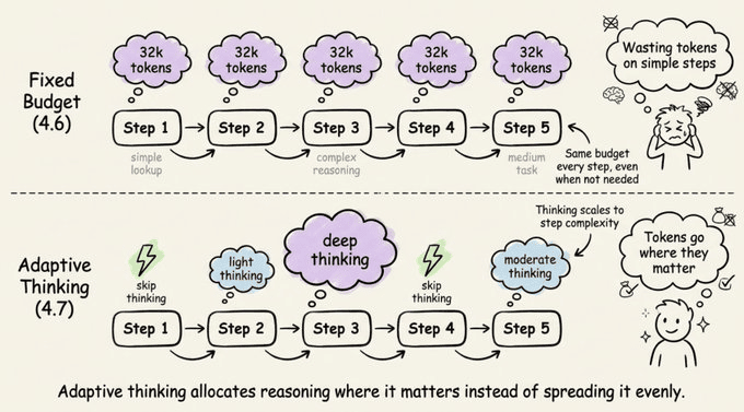 adaptive-thinking