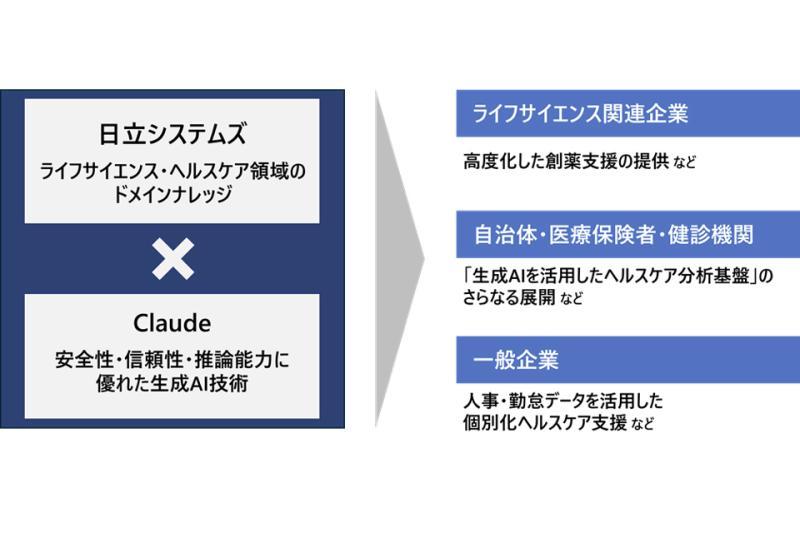 日立系统与Anthropic合作
