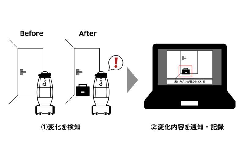 变化检测示意