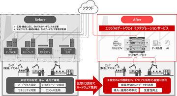 日本日立信息通信工程推出面向制造业的边缘AI网关集成服务