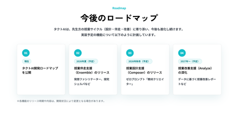 TACT AI路线图