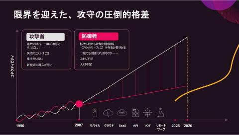 网络攻击自动化示意