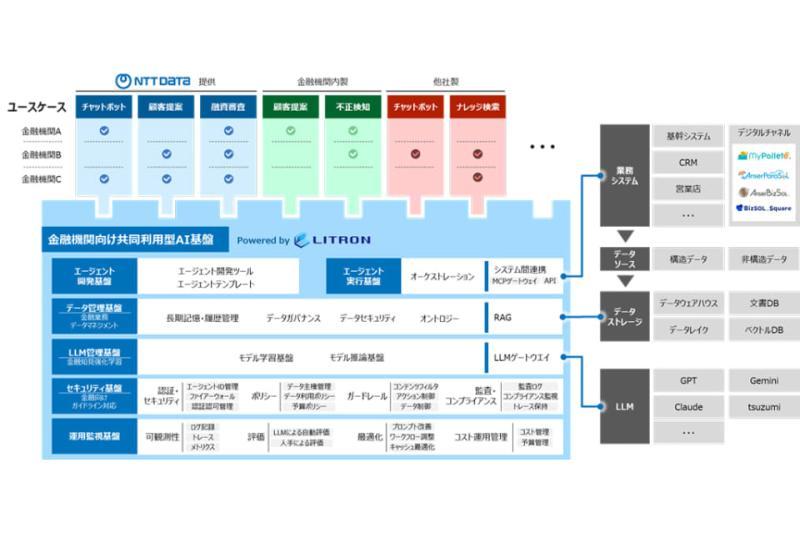 NTT数据AI基础设施