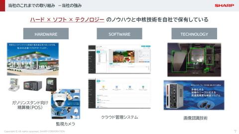 加油站解决方案
