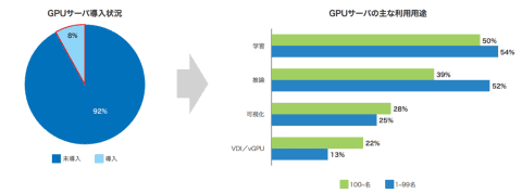 戴尔科技调查图20