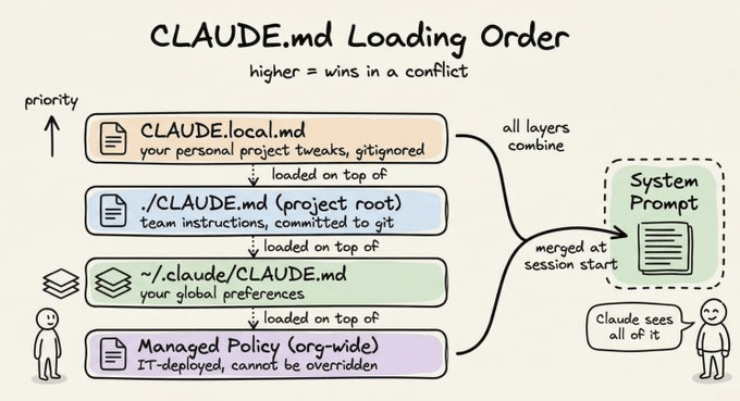 CLAUDE.local.md 示例