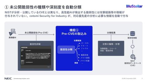 自动分类