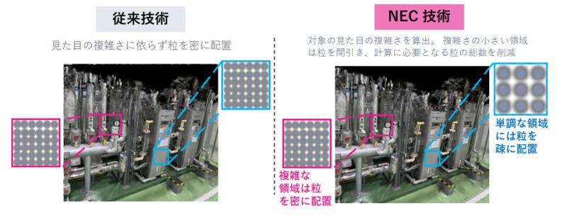粒子布局示意