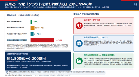 成本对比