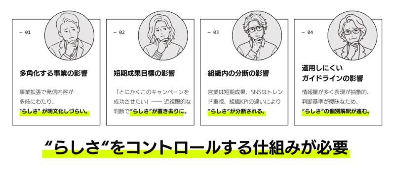品牌一致性挑战
