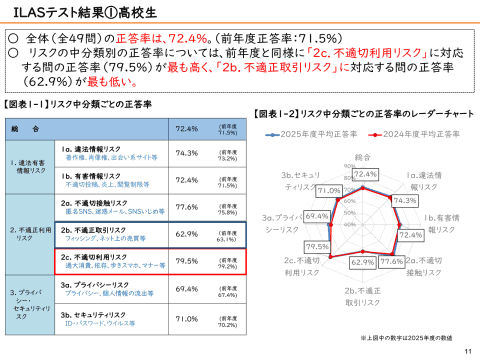 ILAS测试数据图