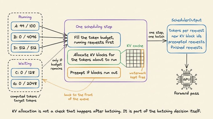 scheduler-output-to-gpu