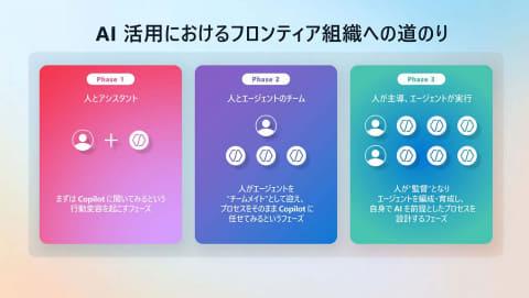 AI企业应用