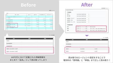 invox电子账簿保存系统推出支持自然语言指令的“读取AI代理”功能