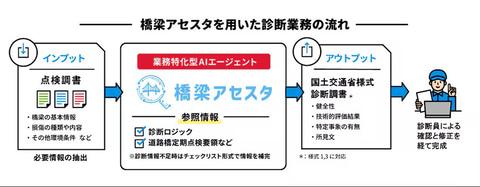 桥梁诊断辅助AI