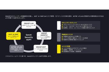 从攻击者视角评估集成生成式AI和大型语言模型的应用风险