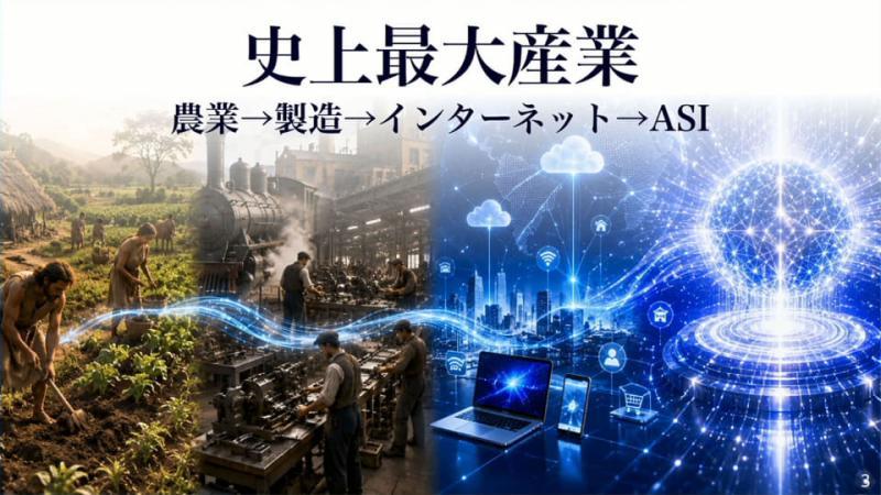 孙正义演讲数据展示