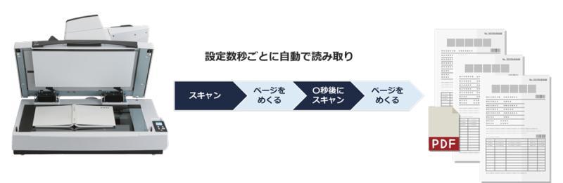 定时扫描