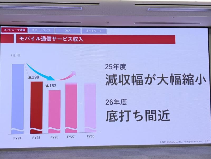 收入趋势