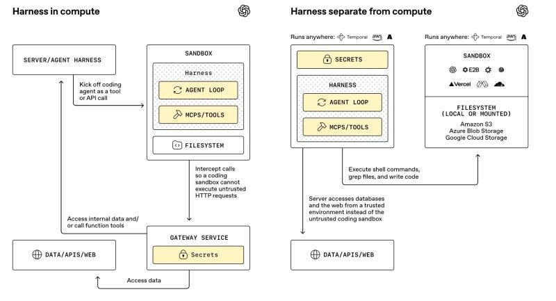 OpenAI Agents SDK更新界面