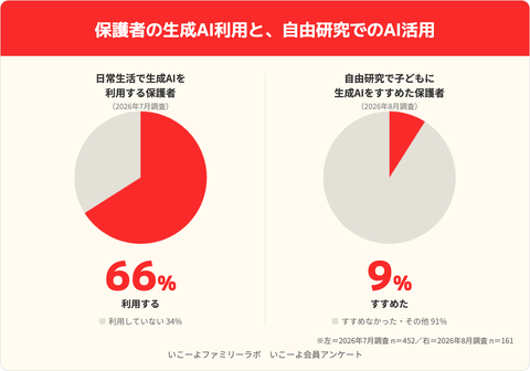 AI利用意向变化