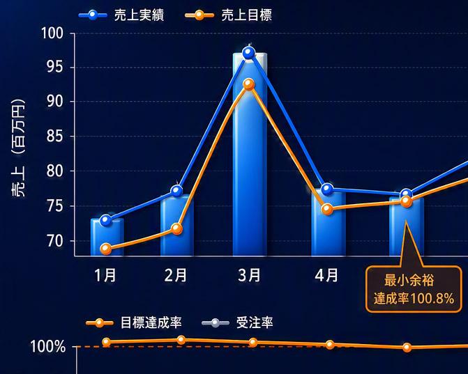 Excel图表示例