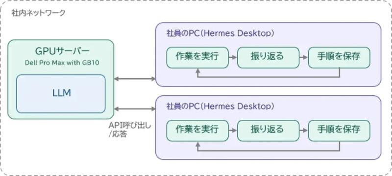 理光本地部署LLM套件示意图
