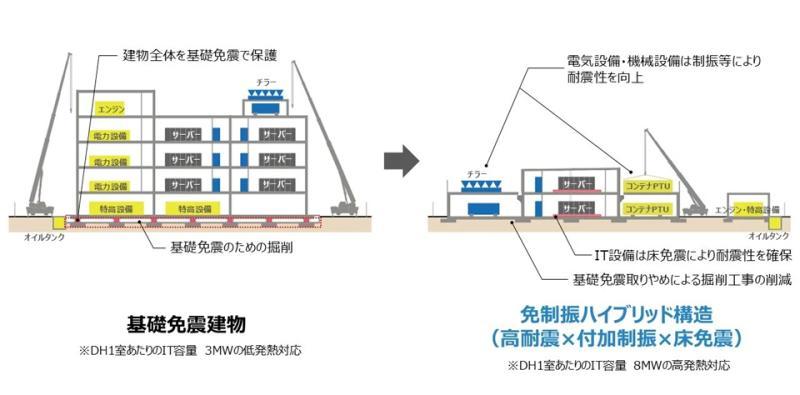 设备模块化示意