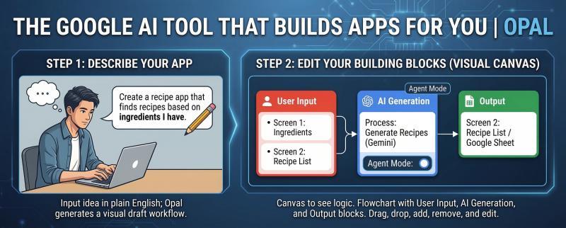 谷歌AI工具Opal：让你轻松构建应用程序