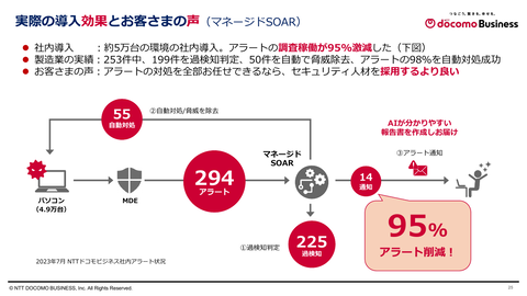 AI SOC测试结果