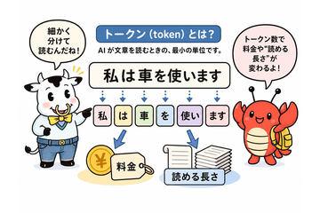 第15期｜什么是“Token”——影响AI费用与可处理文本长度的“语言单位”