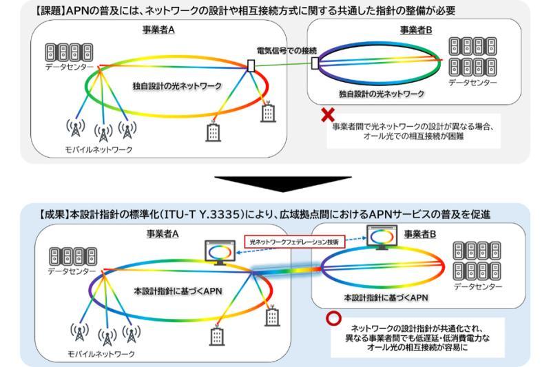 全光网络示意图