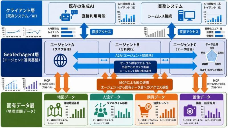 GeoTechAgent购物分析